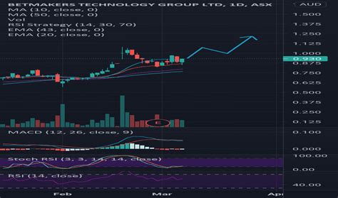 bet at home share price|ACX: bet.